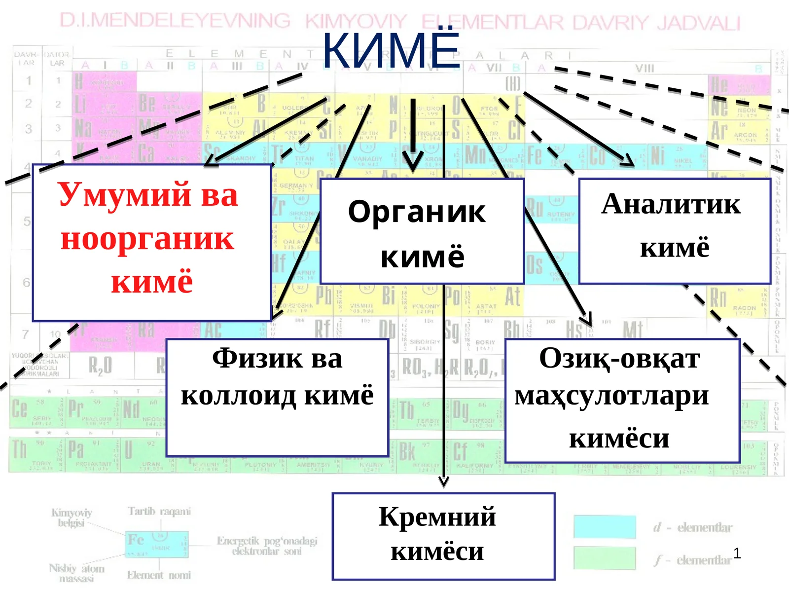КИМЁ ФАНИ