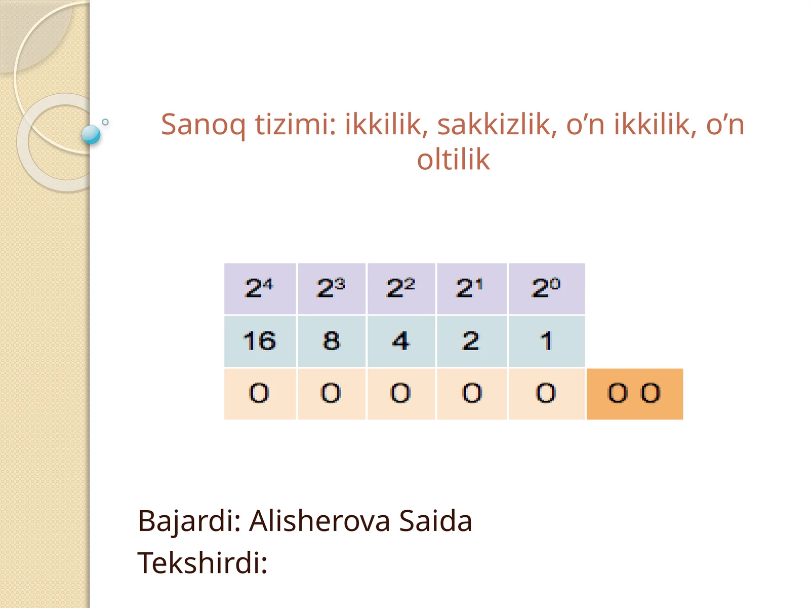 Sanoqtizimi