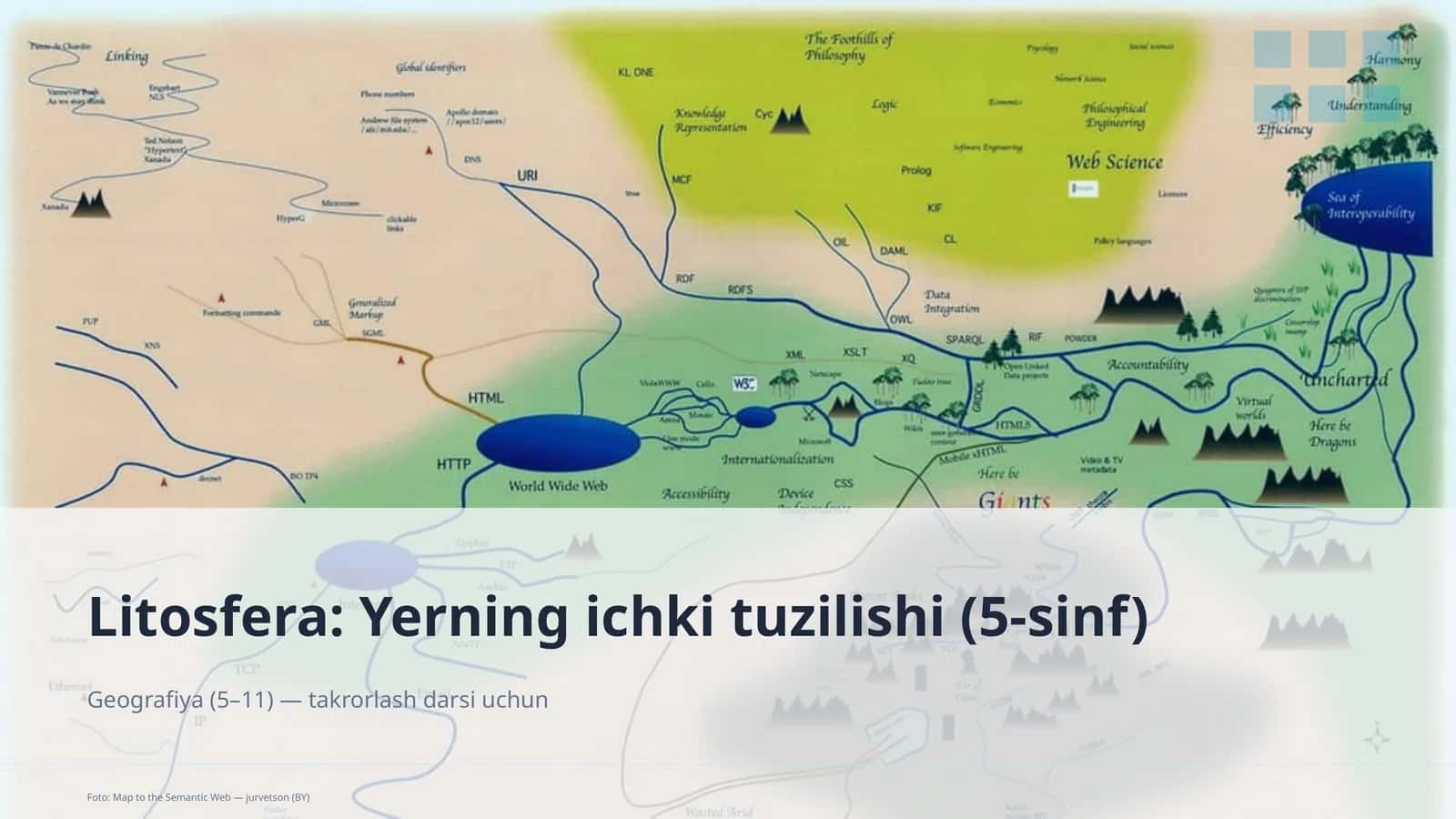 Litosfera: Yerning ichki tuzilishi (5-sinf)