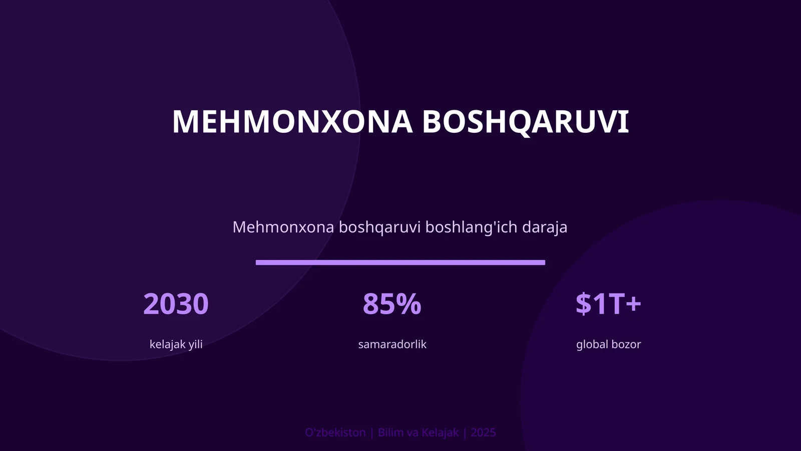 Mehmonxona boshqaruvi