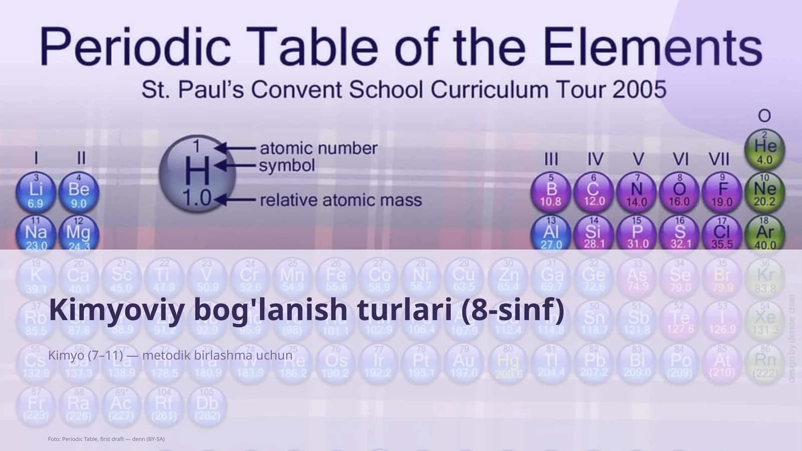 Kimyoviy bog'lanish turlari (8-sinf)