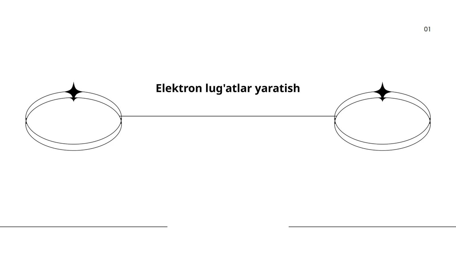 Elektron lug'atlar yaratish