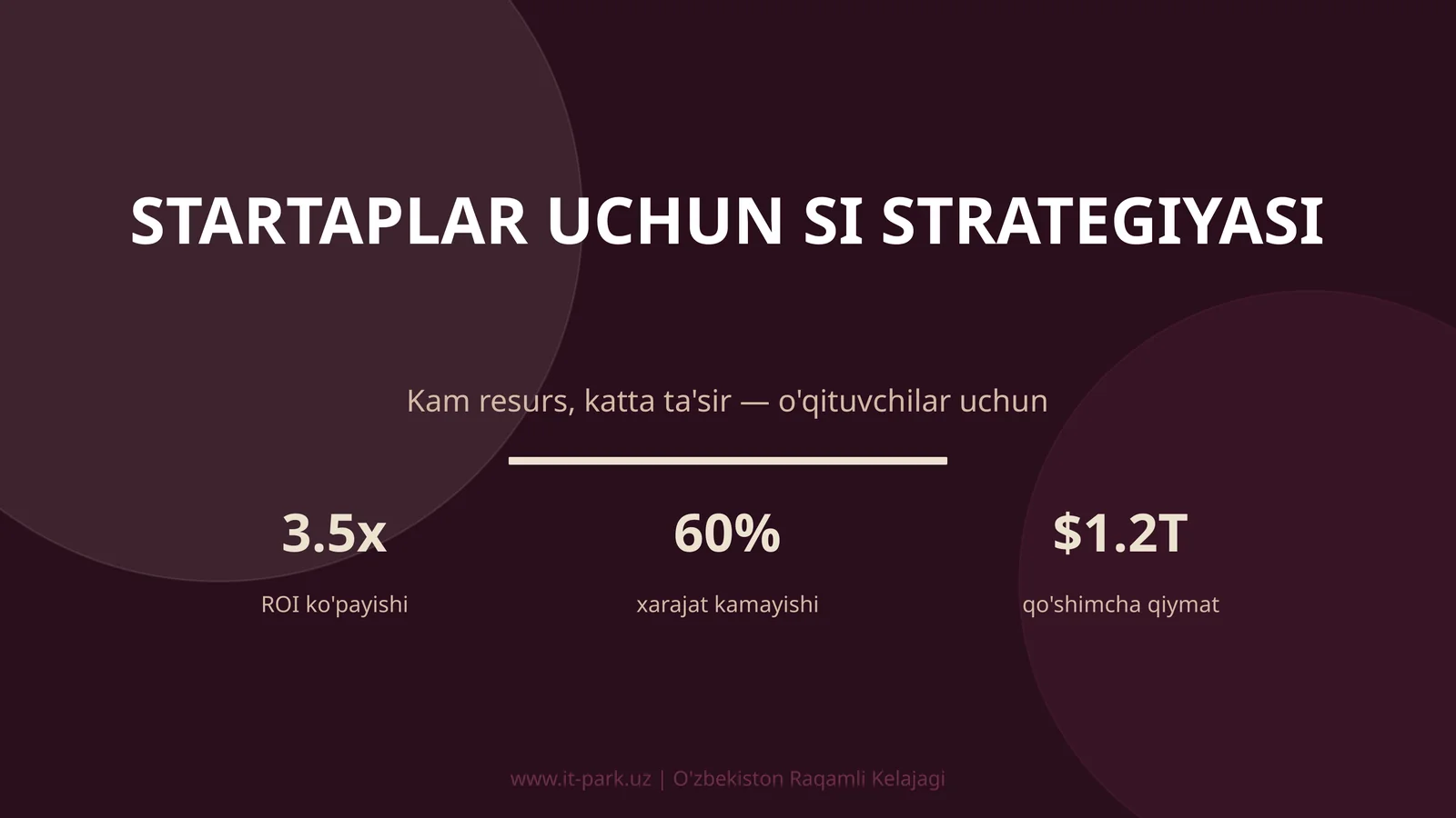 Startaplar uchun SI strategiyasi