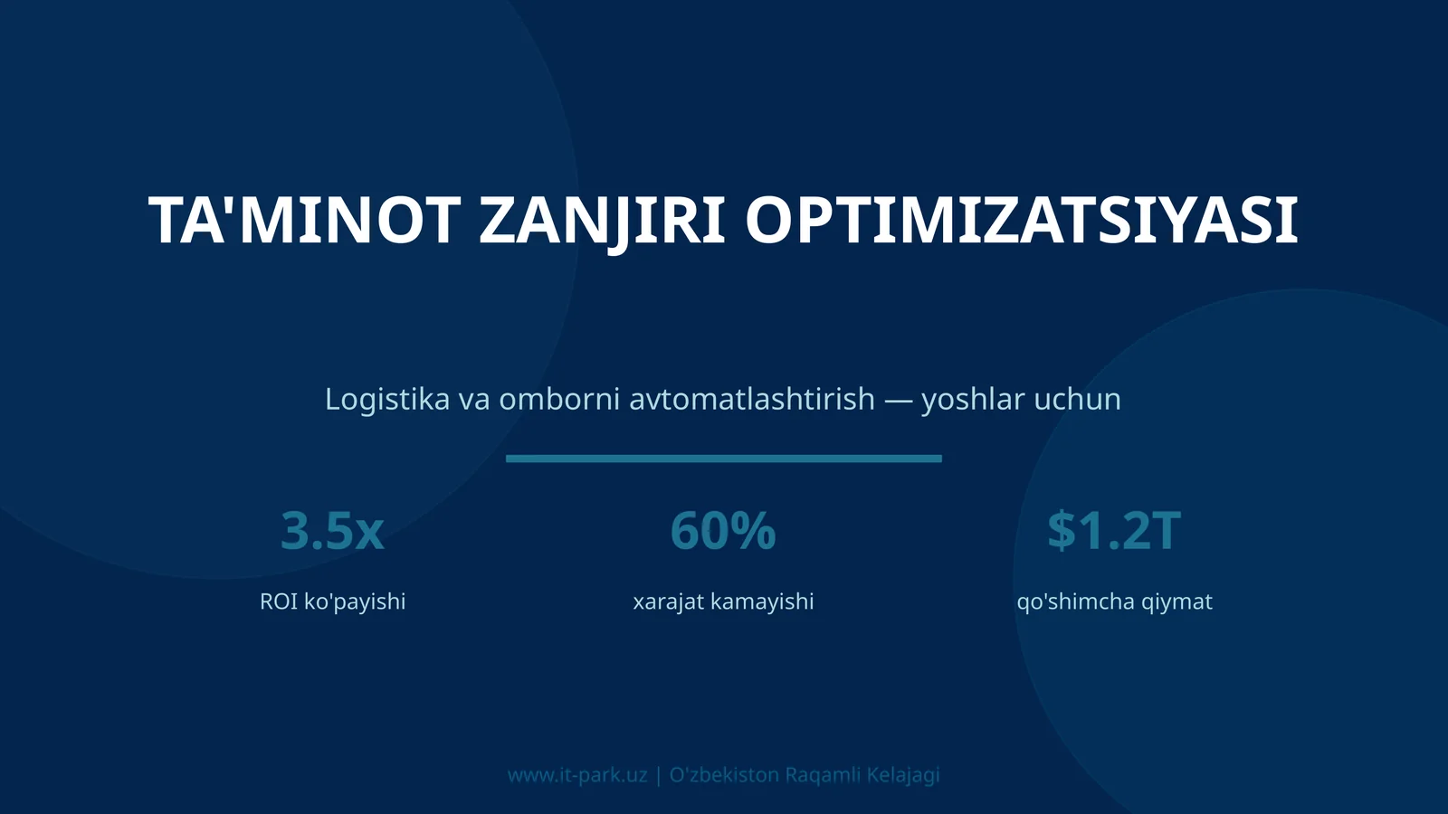 Ta'minot zanjiri optimizatsiyasi