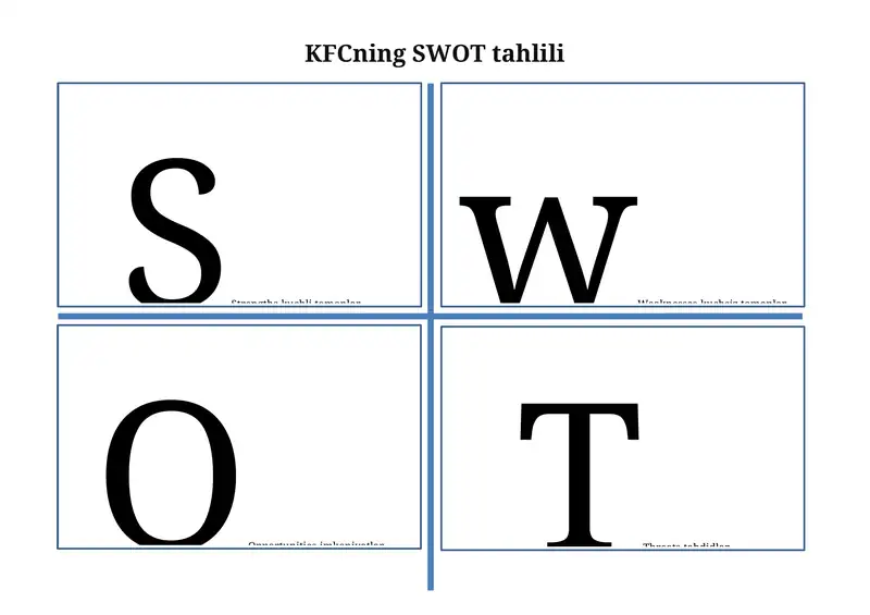 KFCning SWOT tahlili