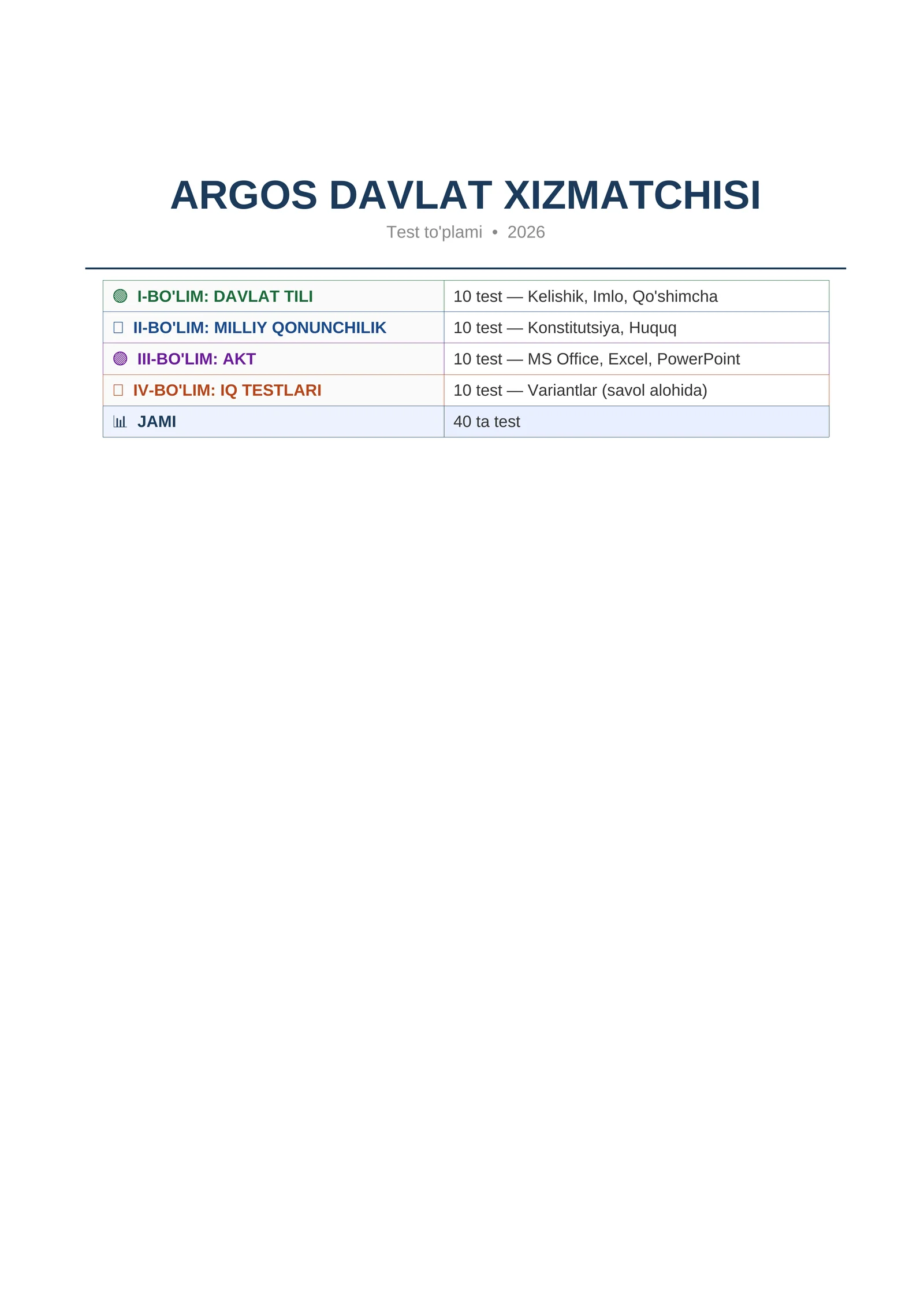 Argos davlat xizmatchisi test 2026
