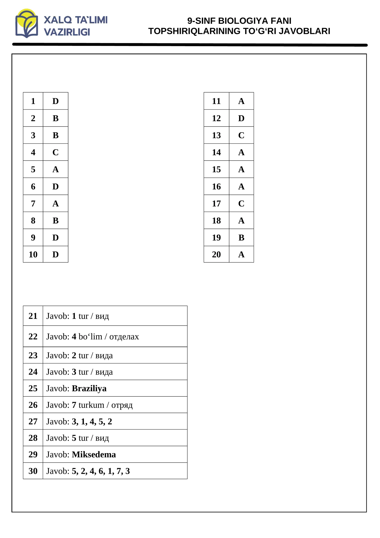 9-SINF BIOLOGIYA FANI TOPSHIRIQLARINING TO‘G‘RI JAVOBLARI
