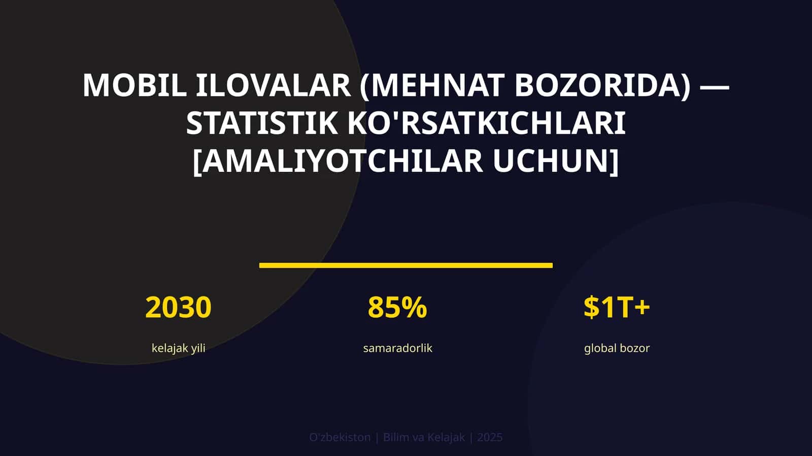 MOBIL ILOVALAR (MEHNAT BOZORIDA) — STATISTIK KO'RSATKICHLARI [AMALIYOTCHILAR UCHUN]