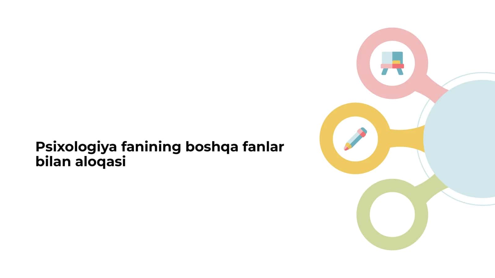 Psixologiya fanining boshqa fanlar bilan aloqasi