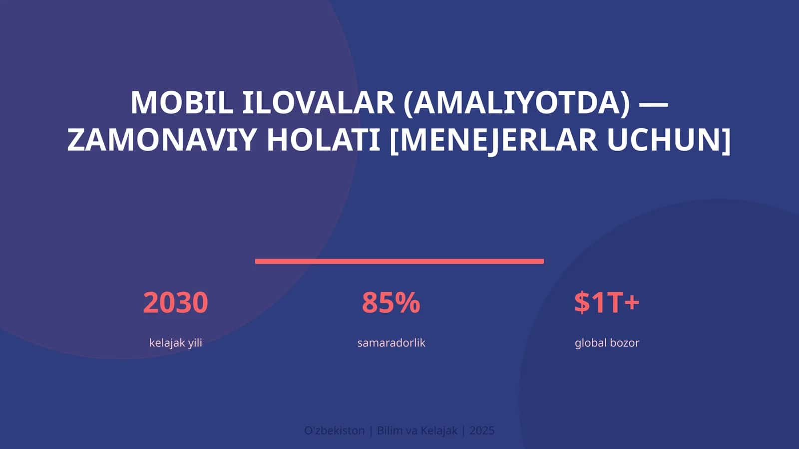 Mobil ilovalar (amaliyotda) — zamonaviy holati [menejerlar uchun]