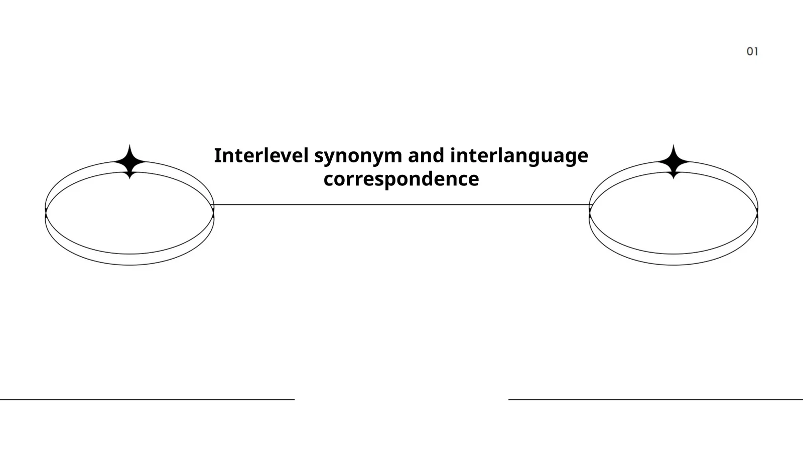 Interlevel synonym and interlanguage correspondence