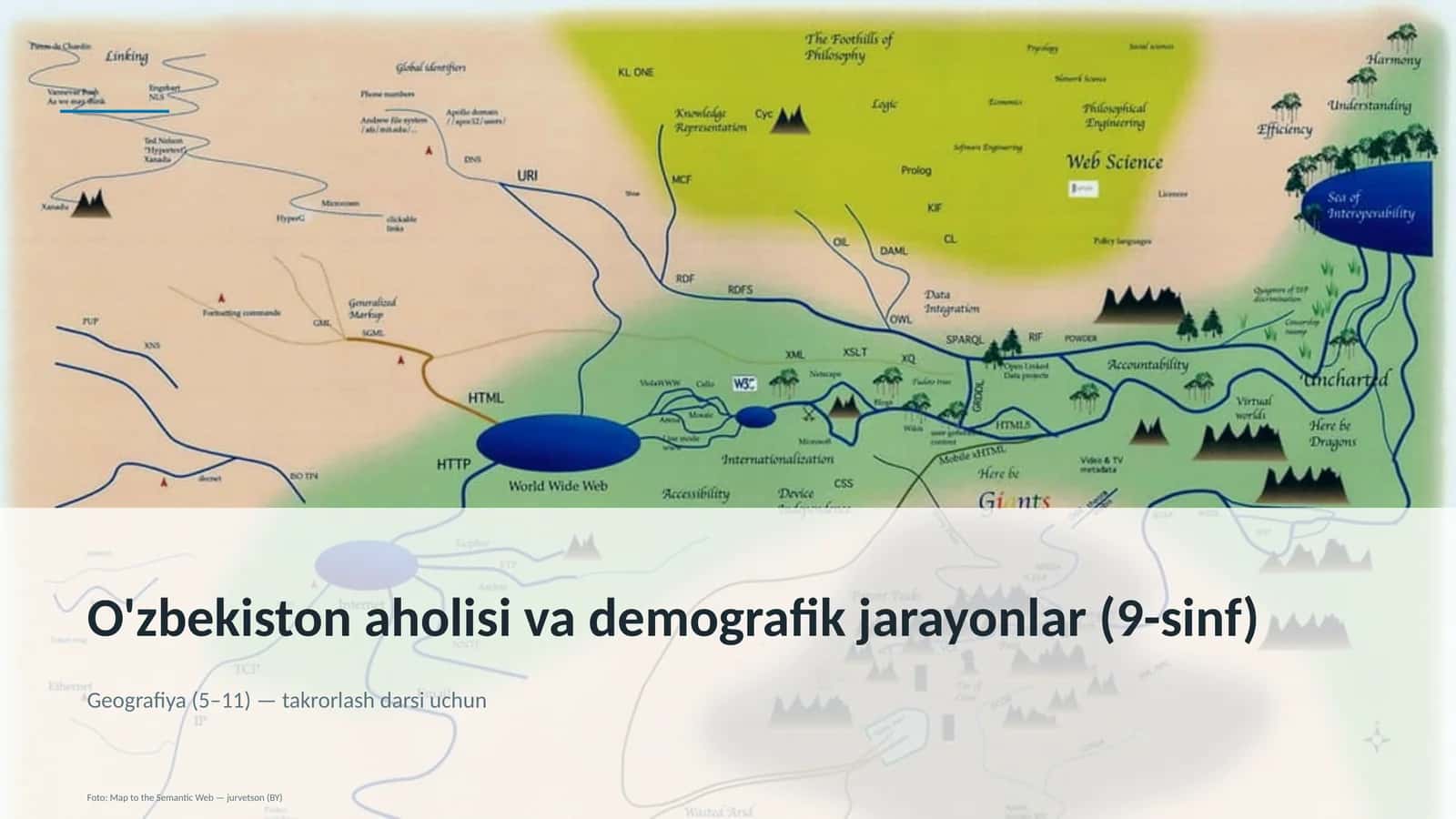 O'zbekiston aholisi va demografik jarayonlar (9-sinf)