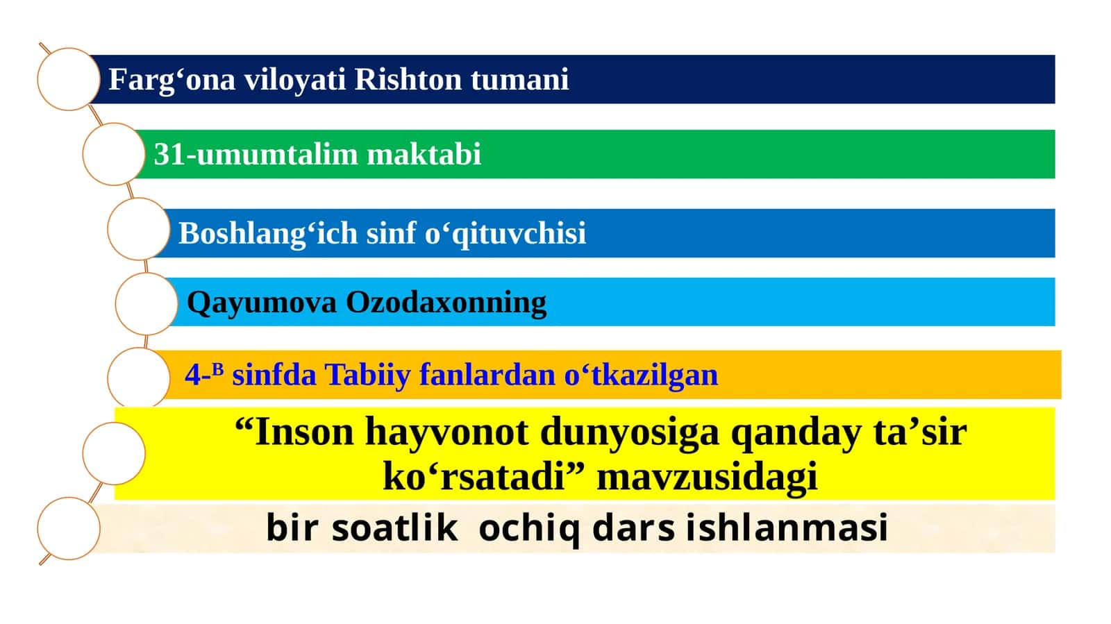 Insonlarning tabiat g'oyasi