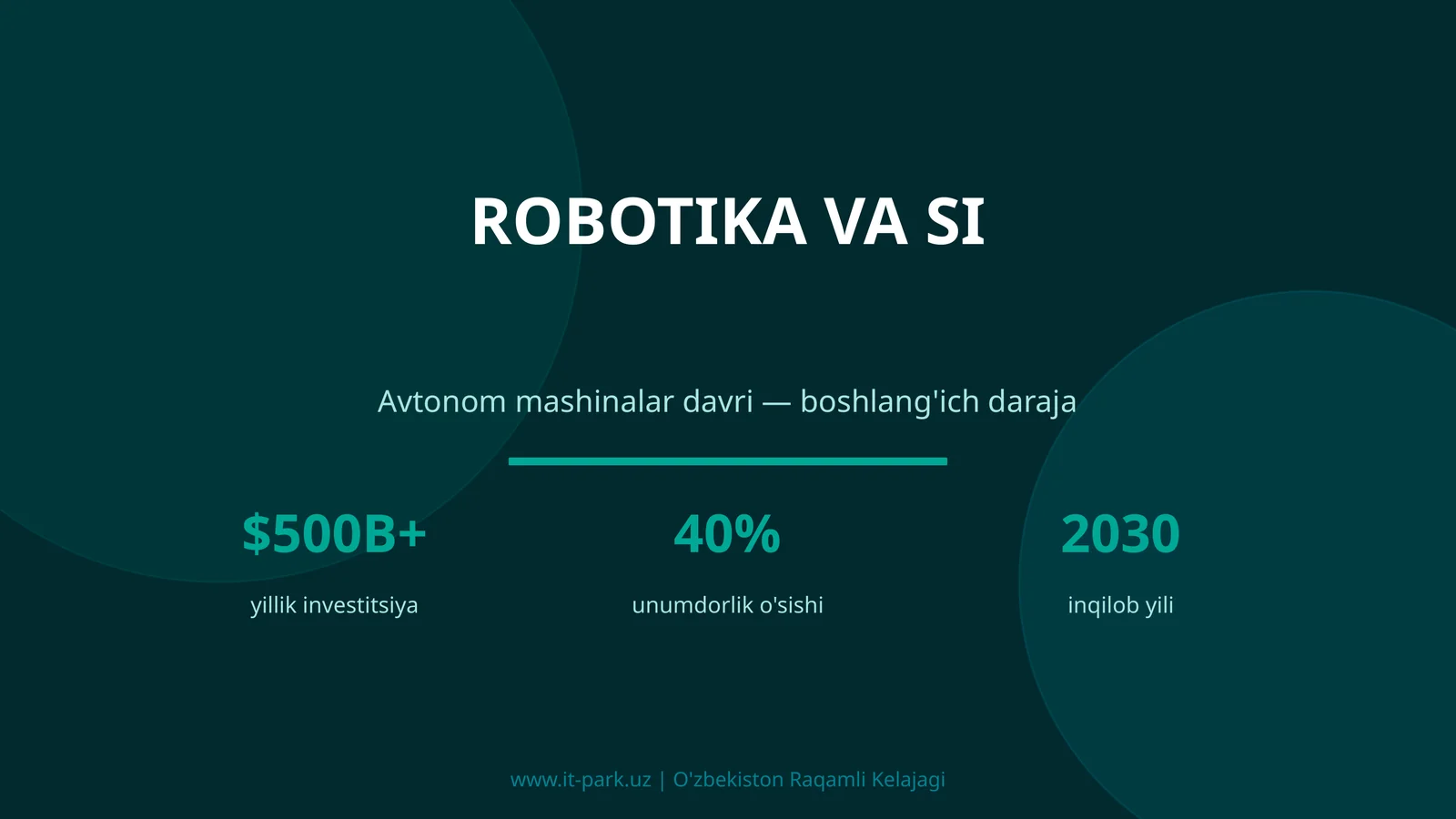 Robotika va SI