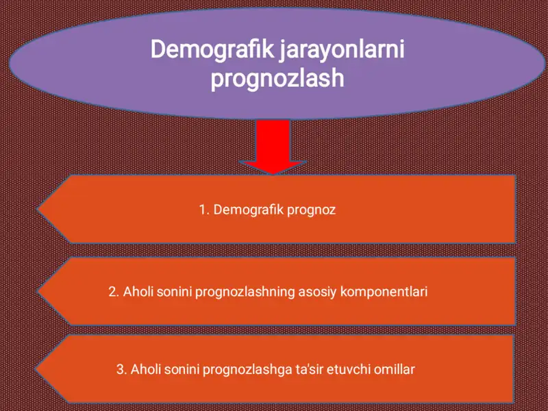 Demografik jarayonlarni prognozlash