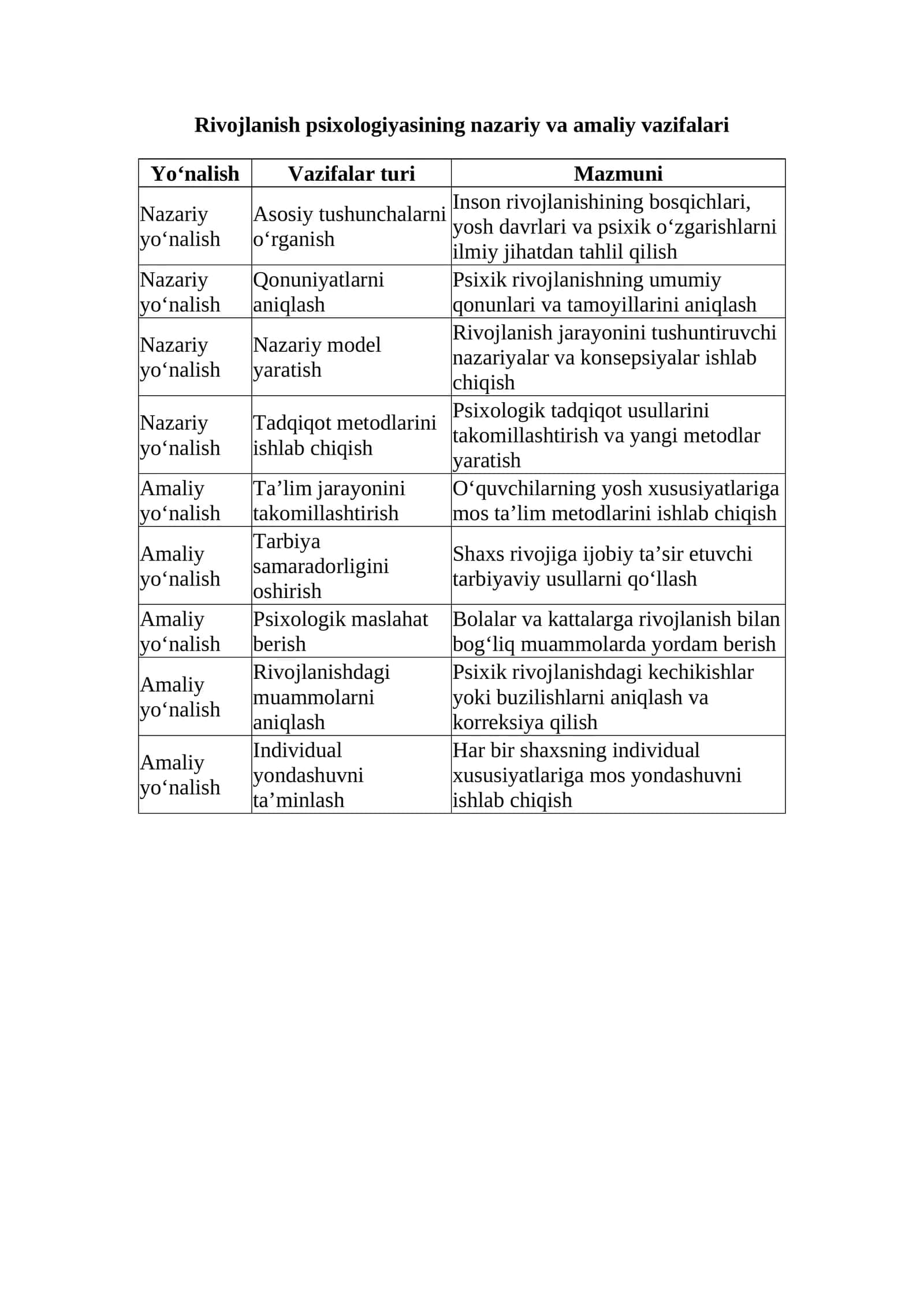 Rivojlanish psixologiyasining nazariy va amaliy vazifalari