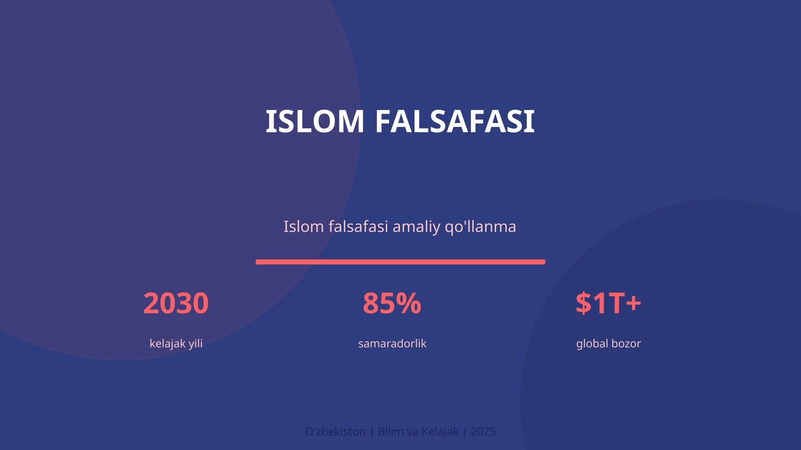 Islom falsafasi amaliy qo'llanma