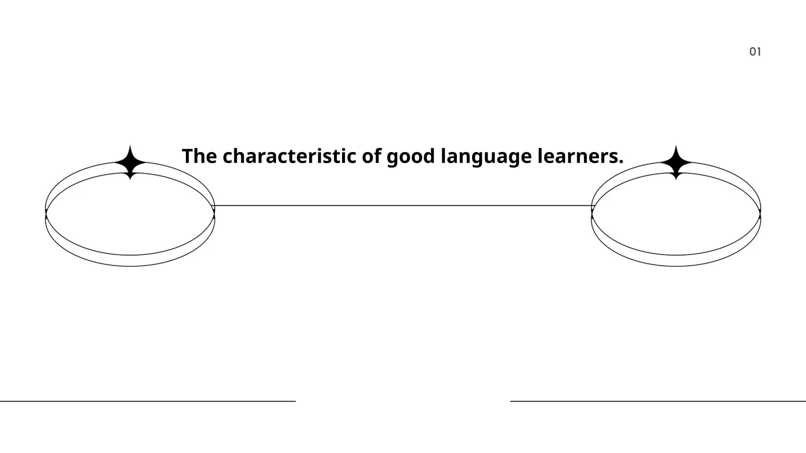 The characteristic of good language learners