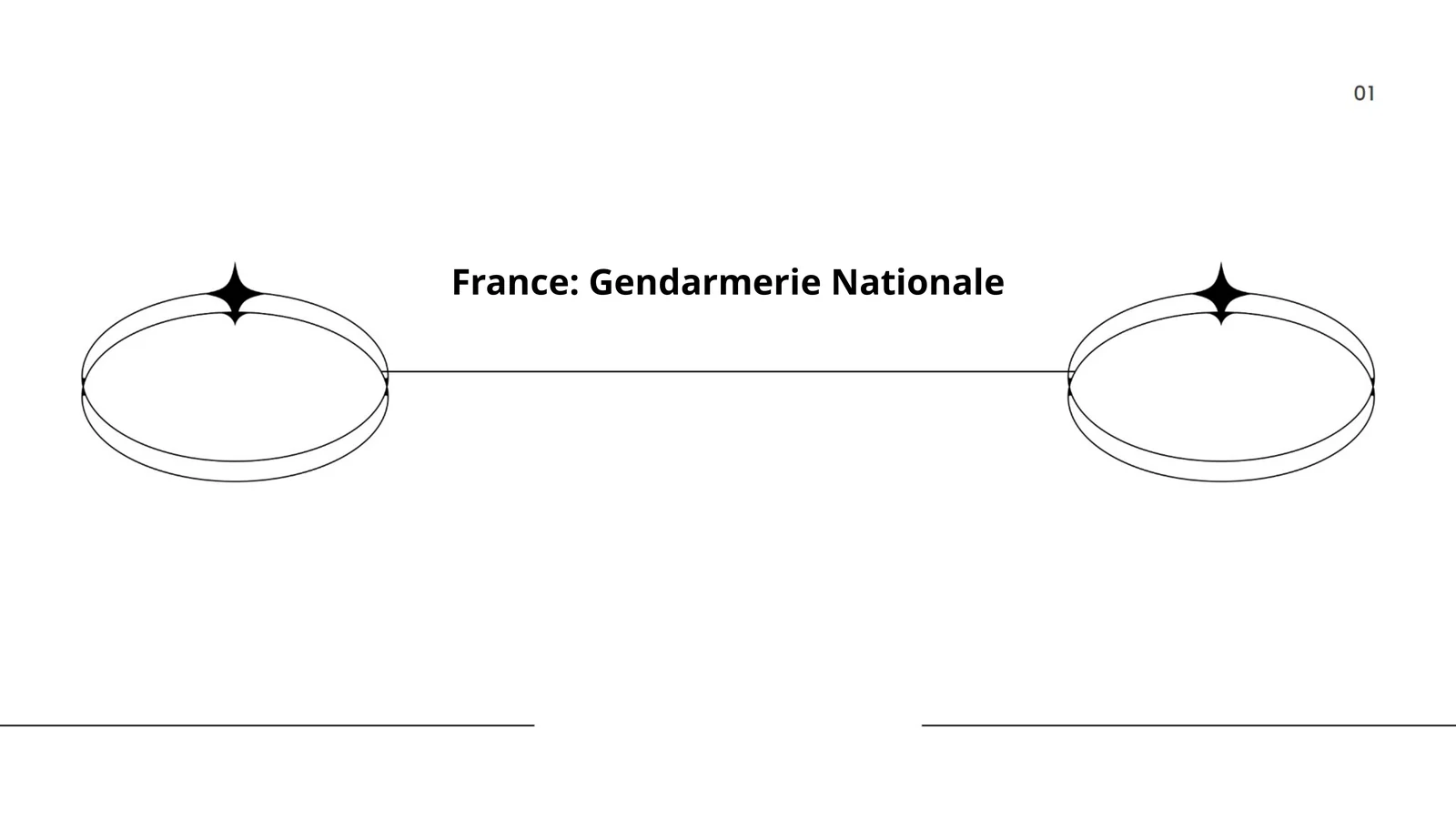 France: Gendarmerie Nationale