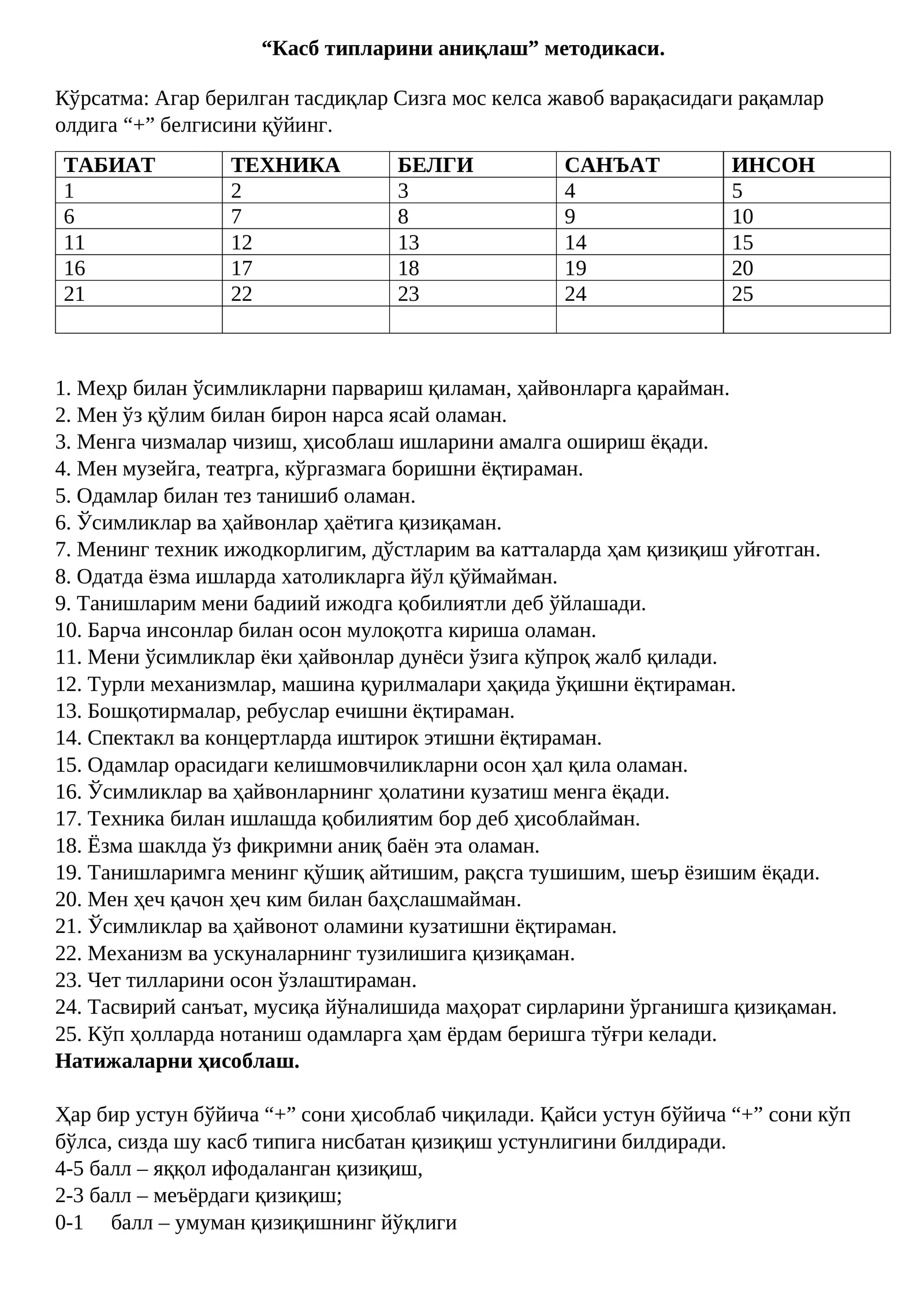 “Касб типларини аниқлаш” методикаси