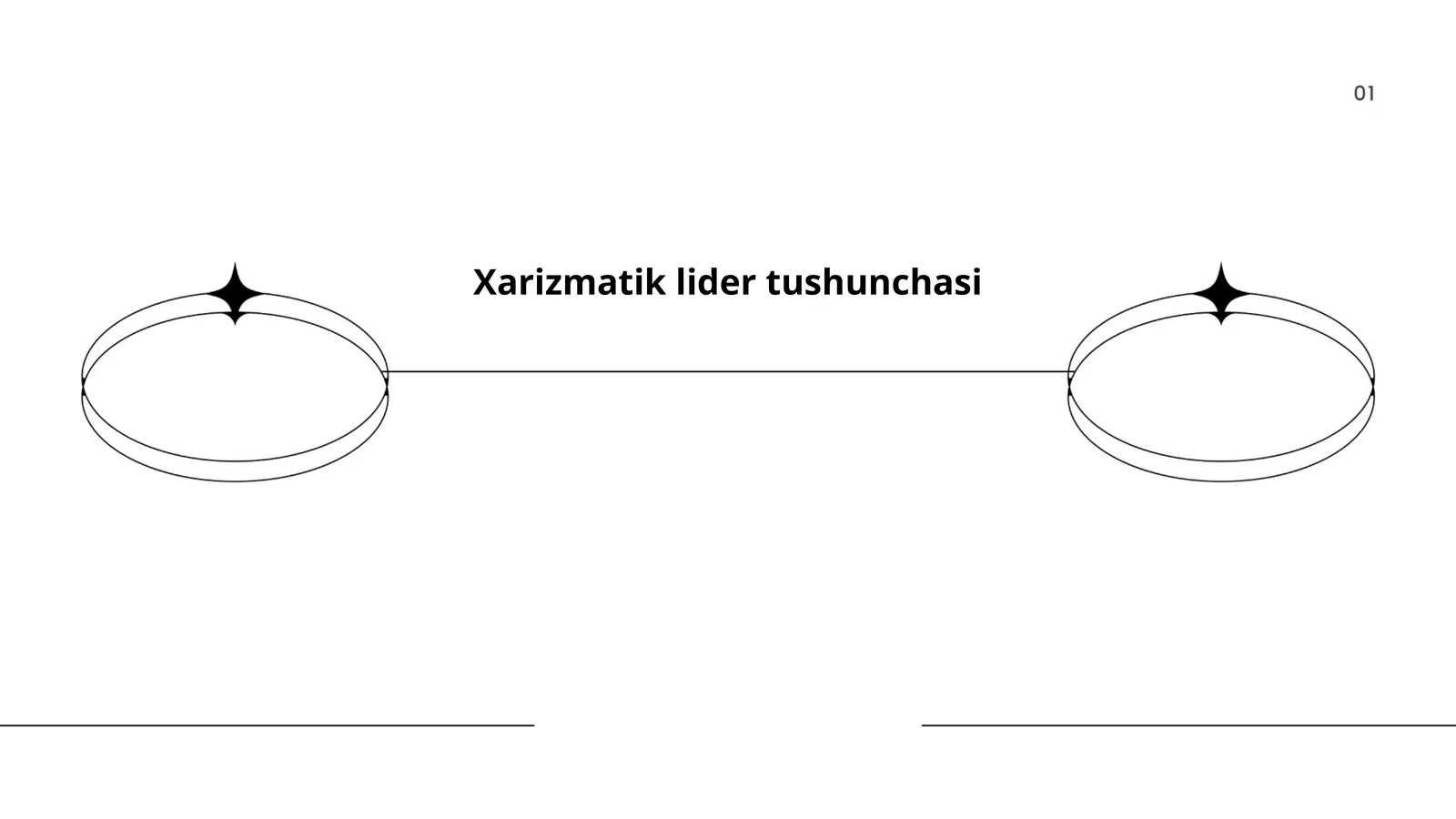 Xarizmatik lider tushunchasi