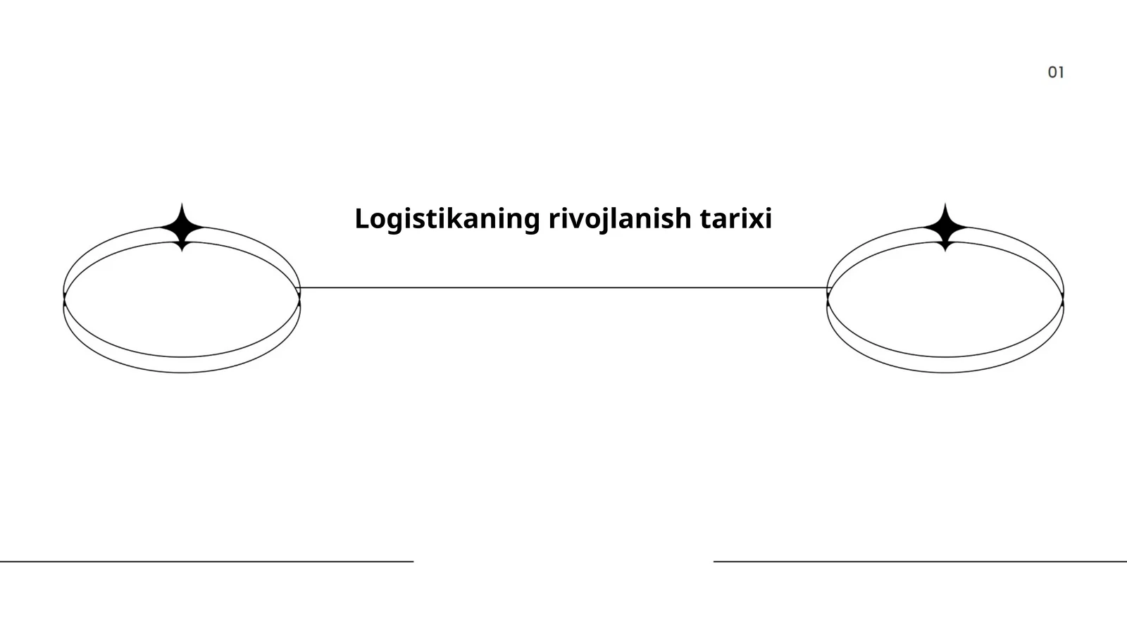 Logistikaning rivojlanish tarixi