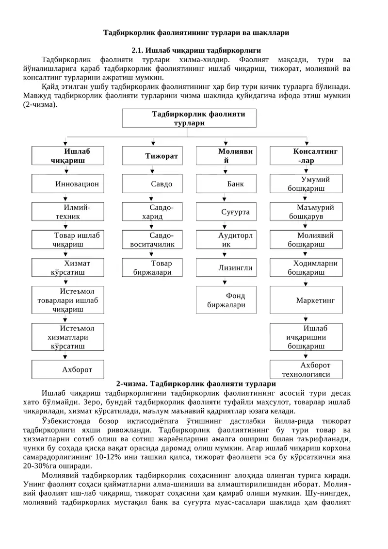 Ишлаб чиқариш