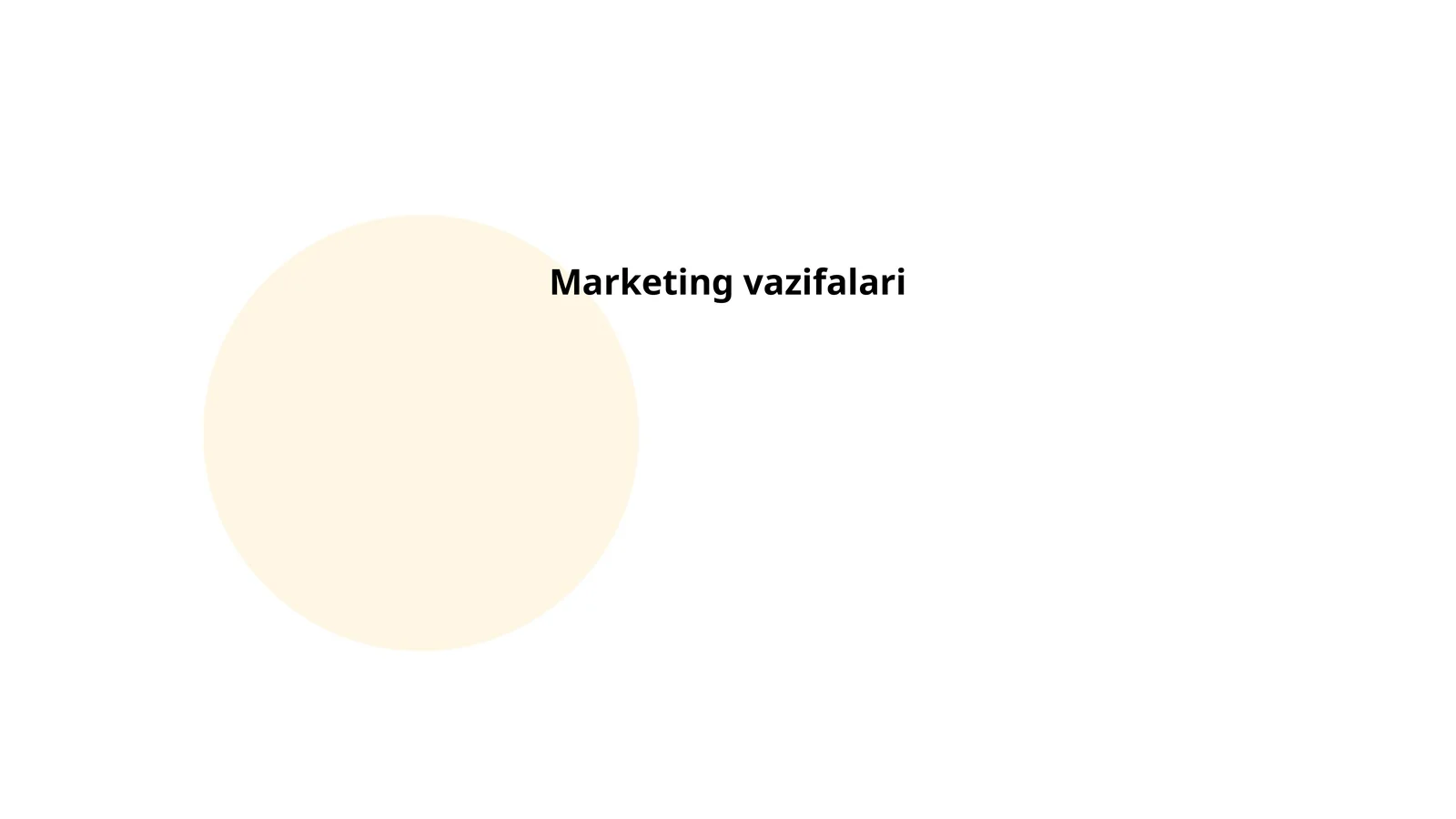 Marketing vazifalari