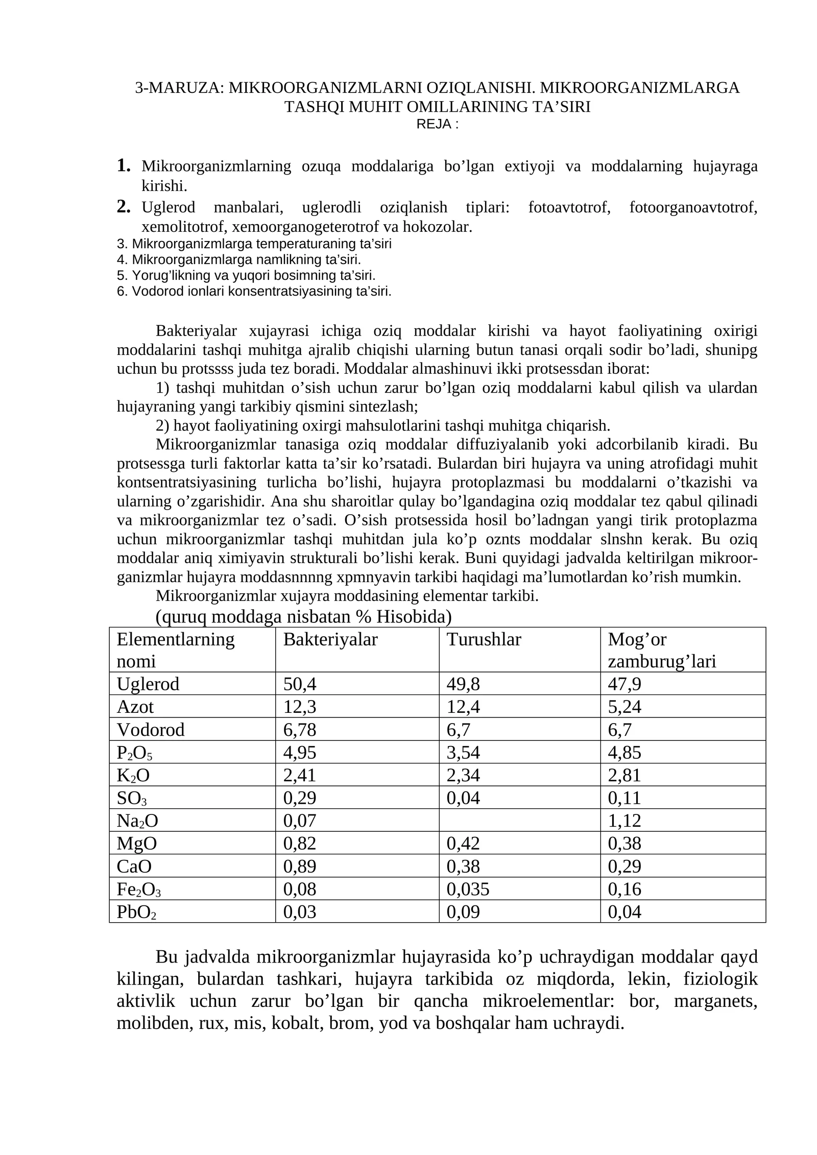3-MARUZA: MIKROORGANIZMLARNI OZIQLANISHI. MIKROORGANIZMLARGA TASHQI MUHIT OMILLARINING TA’SIRI