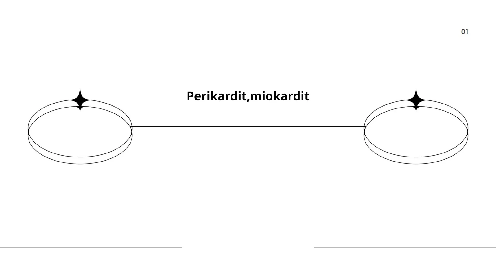 Perikardit, miokardit