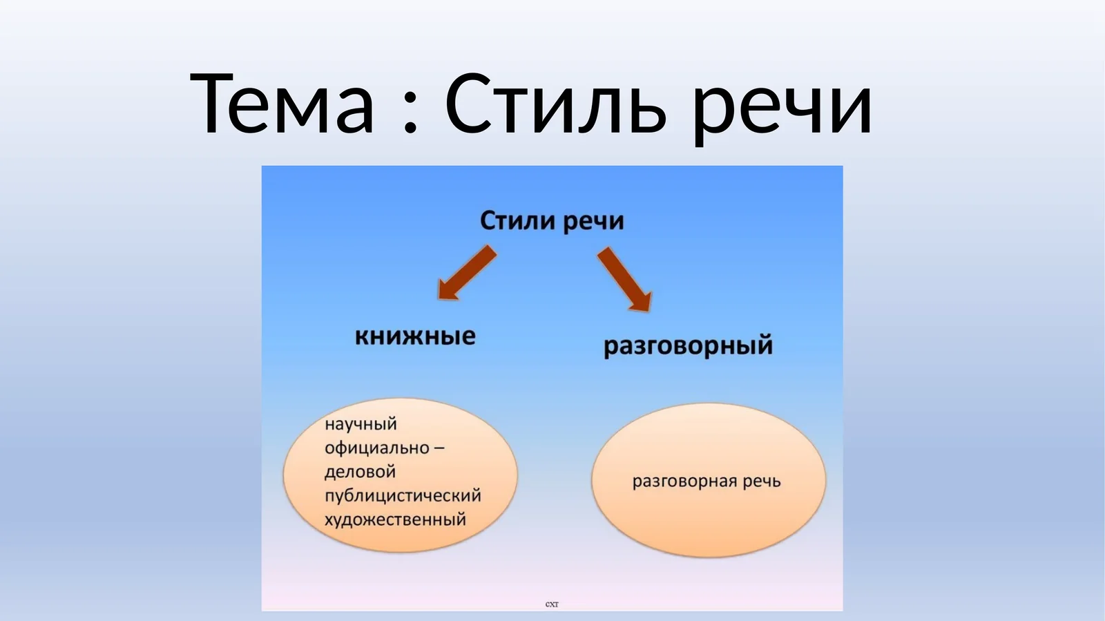 Публицистический стиль