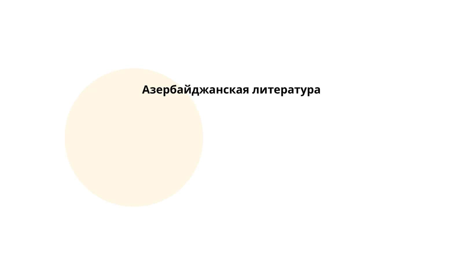 Азербайджанская литература