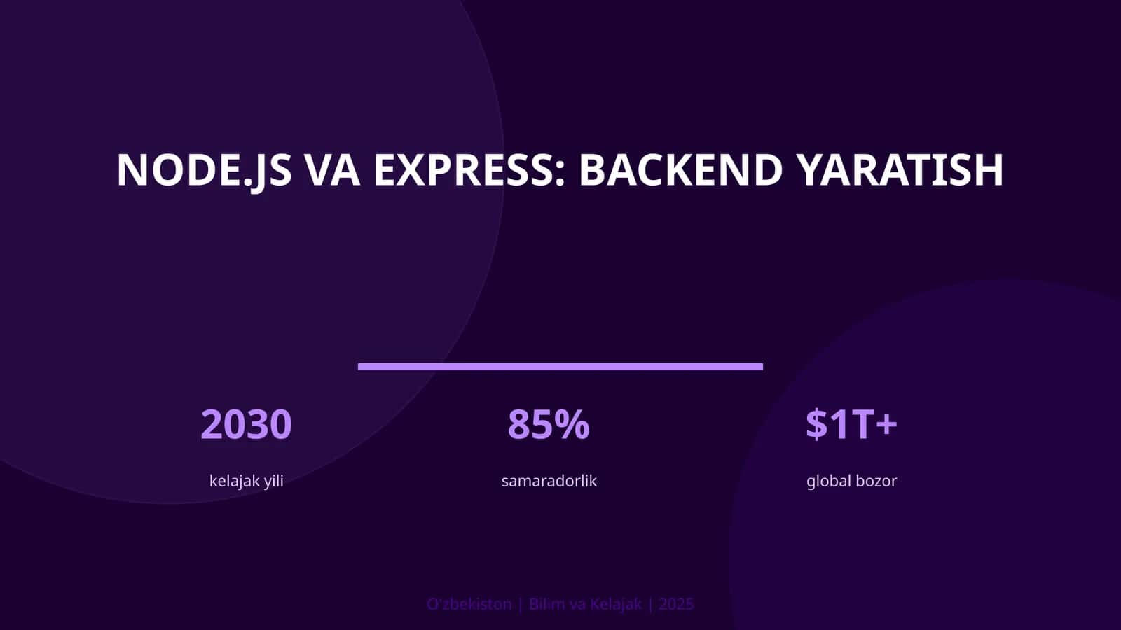 Node.js va Express: backend yaratish