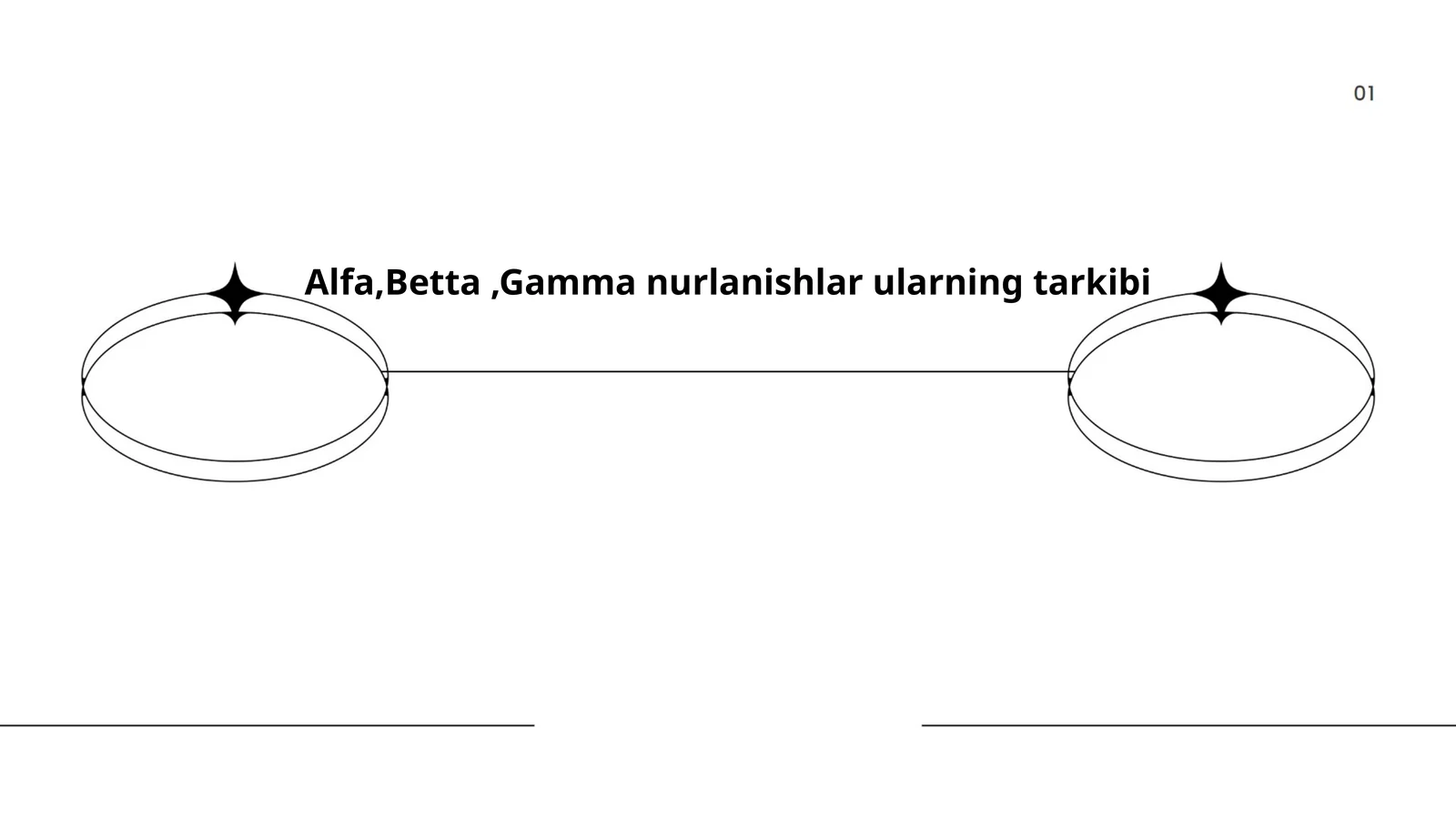 Alfa,Betta,Gamma nurlanishlar ularning tarkibi