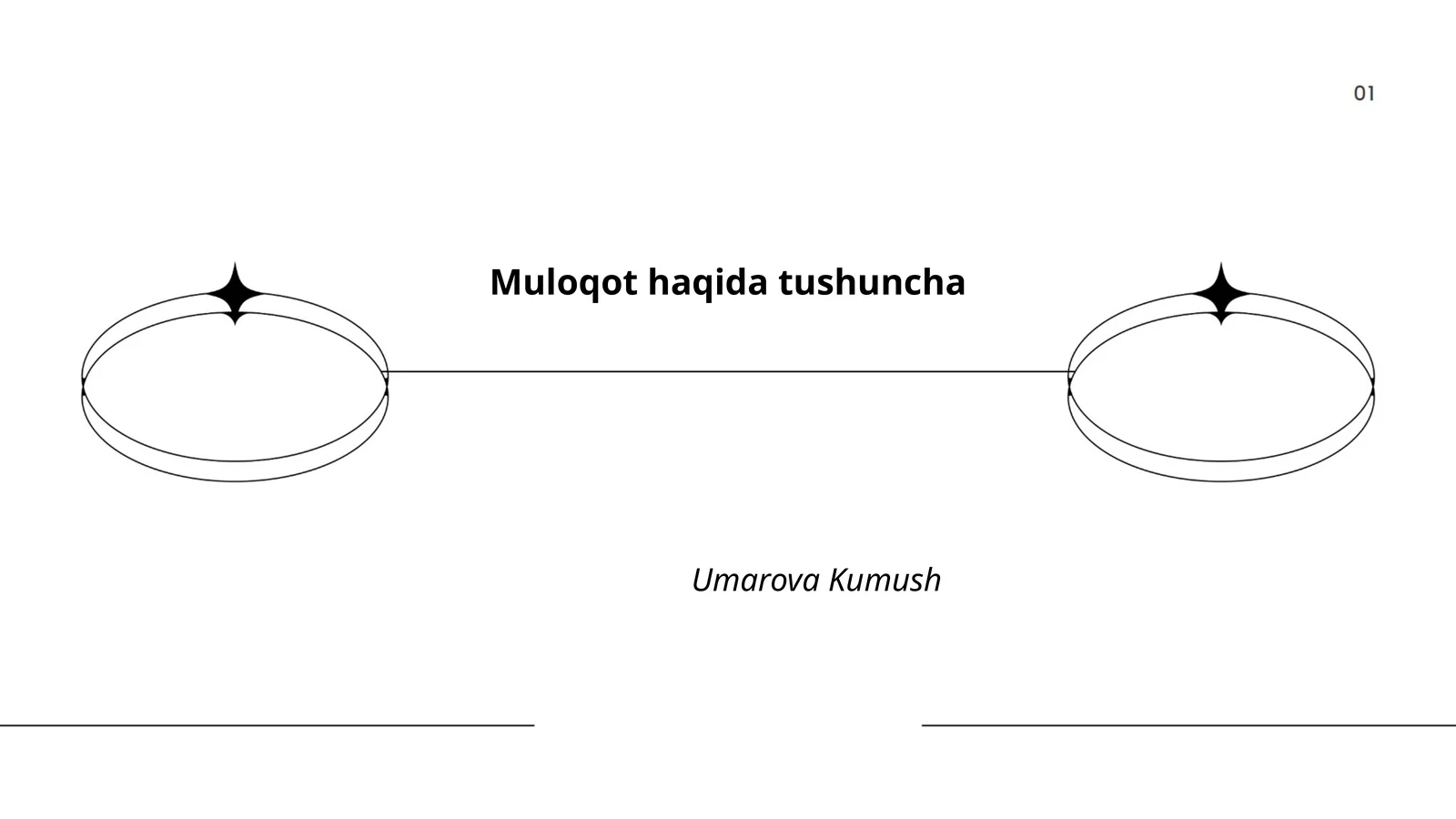 Muloqotning Turlari