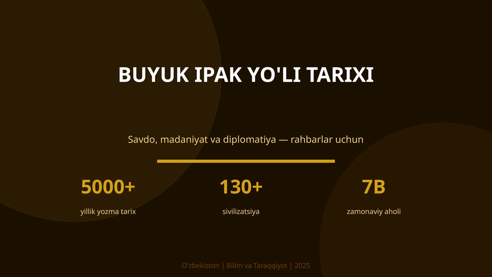 Buyuk Ipak Yo'li Tarixi
