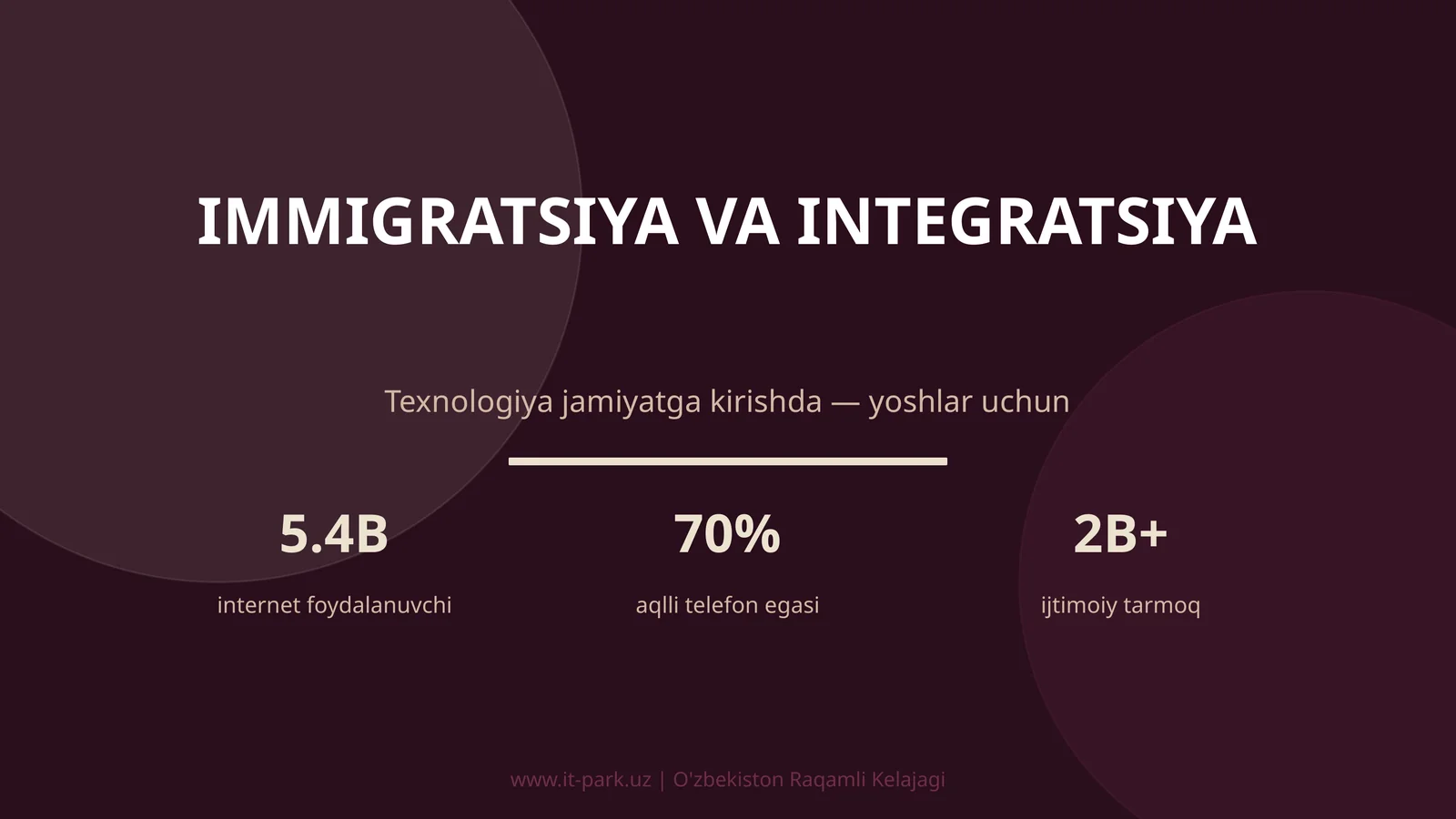 IMMIGRATSIYA VA INTEGRATSIYA