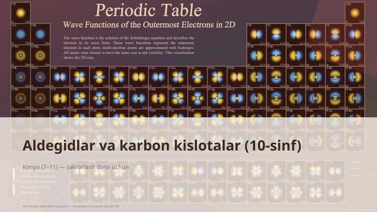 Aldegidlar va karbon kislotalar (10-sinf)