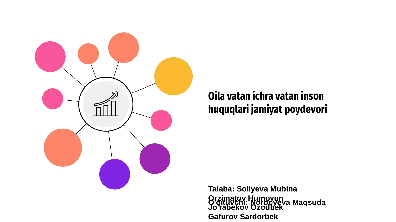Oila vatan ichra vatan inson huquqlari jamiyat poydevori