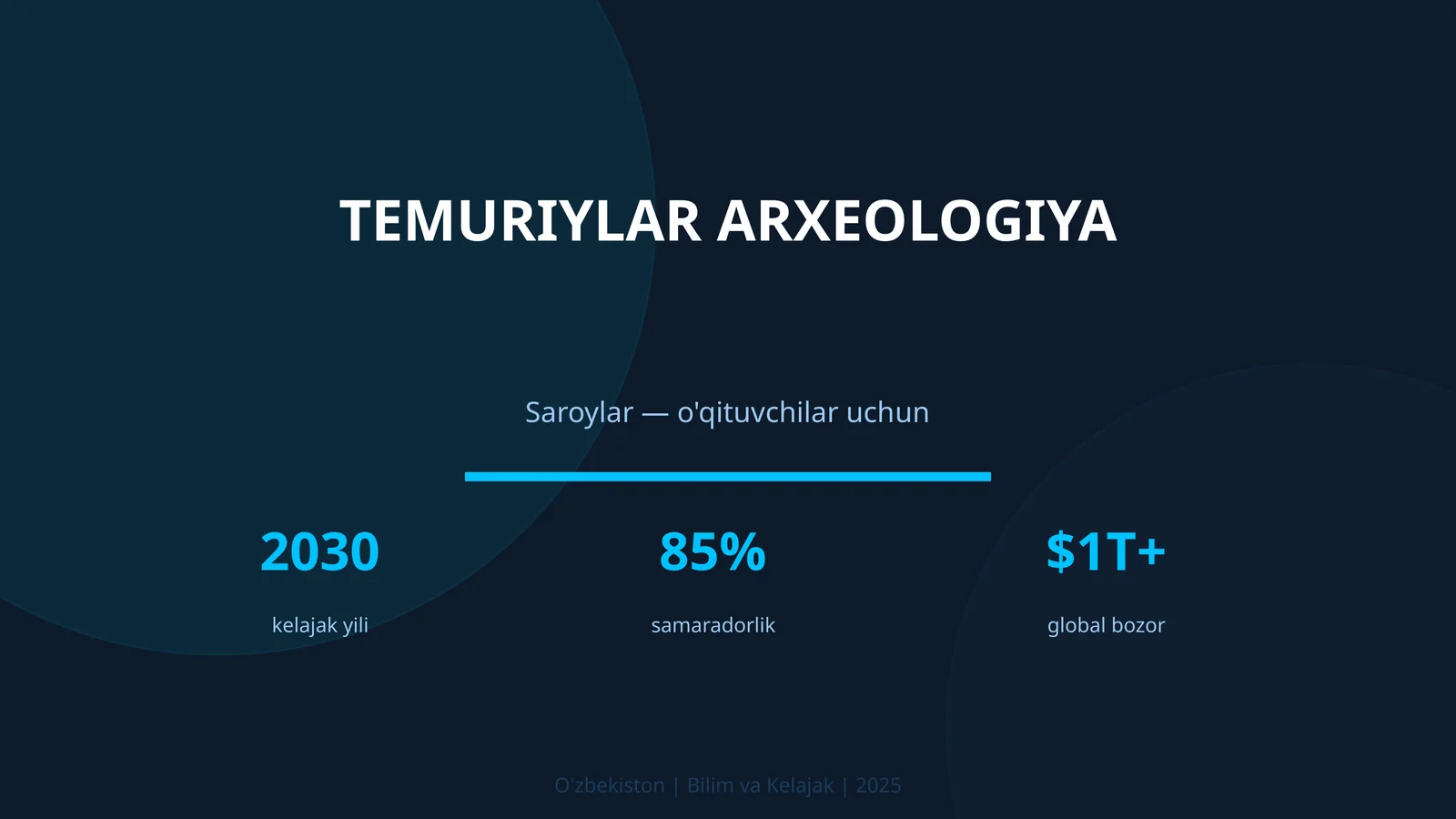 TEMURIYLAR ARXEOLOGIYA