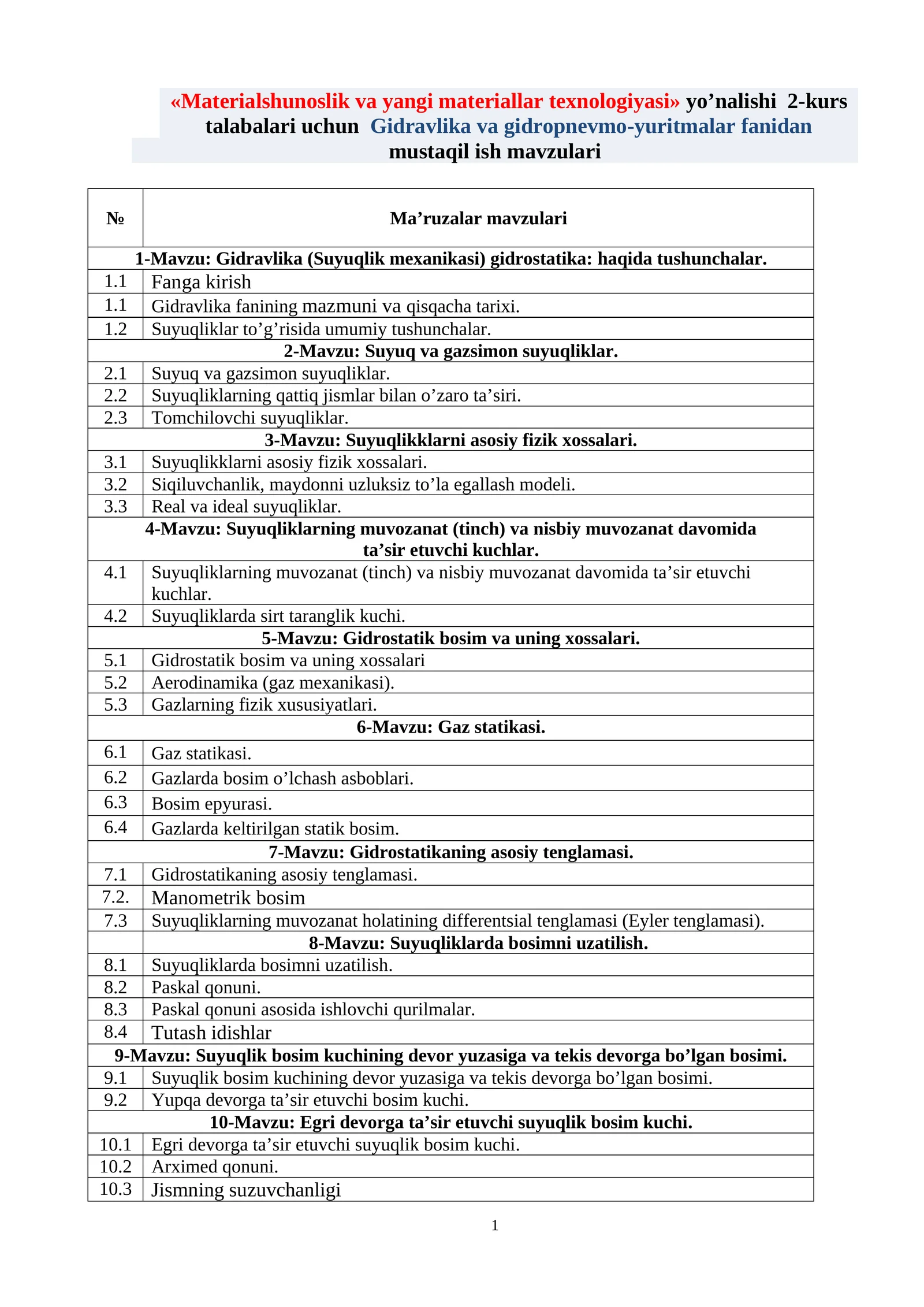 Materialshunoslik va yangi materiallar texnologiyasi