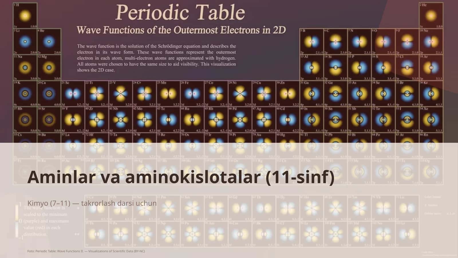 Aminlar va aminokislotalar (11-sinf)