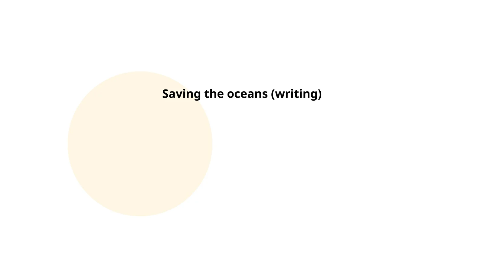 Saving the oceans (writing)