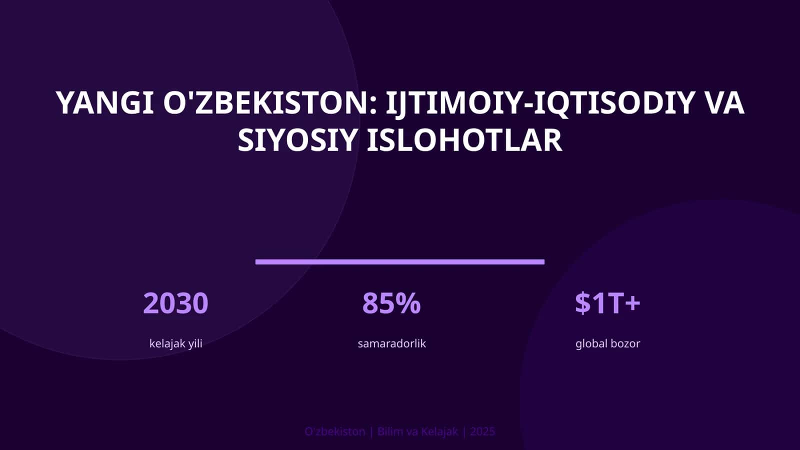 Yangi O'zbekiston: Ijtimoiy-iqtisodiy va siyosiy islohotlar