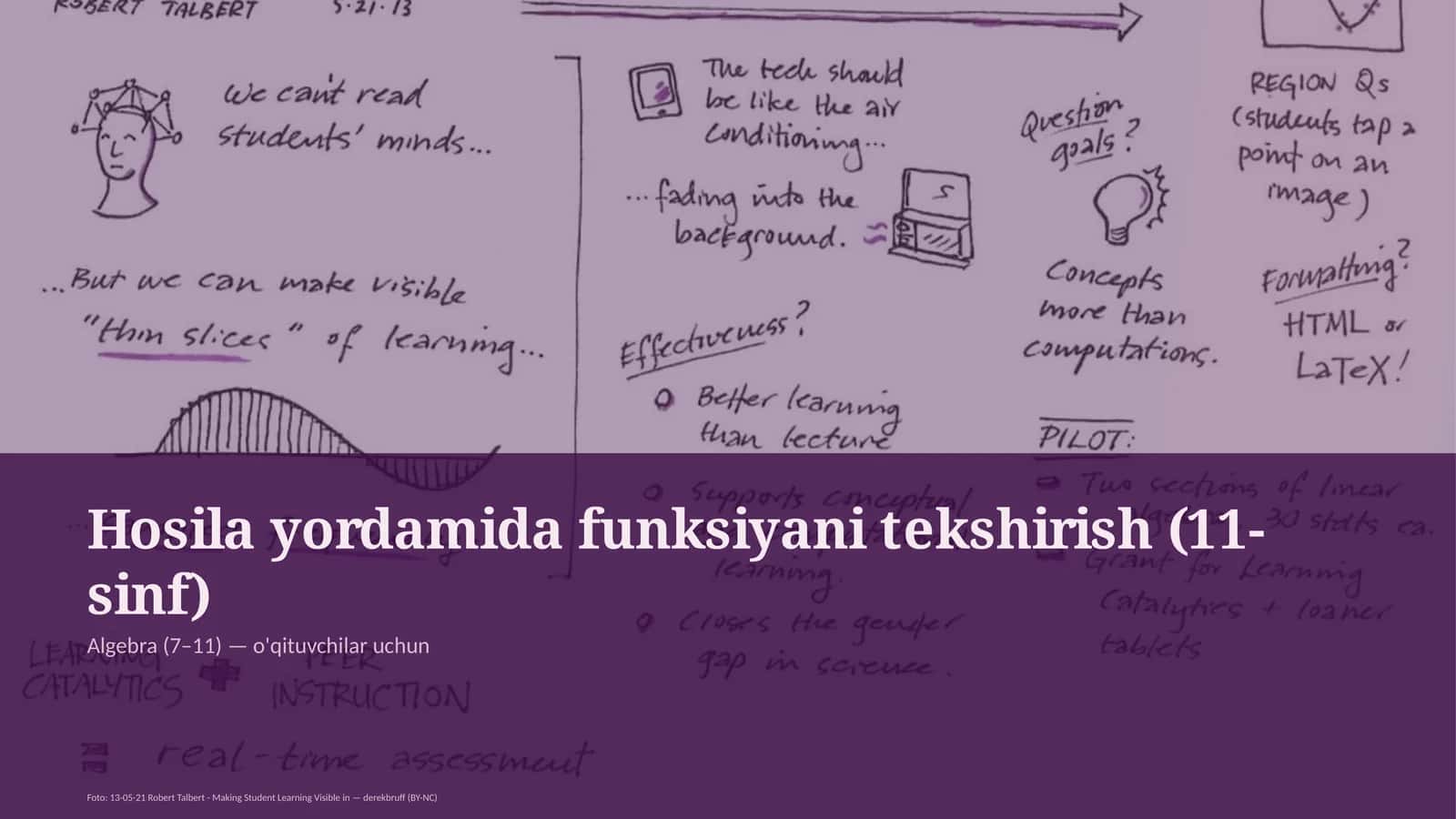 Hosila yordamida funksiyani tekshirish (11-sinf)