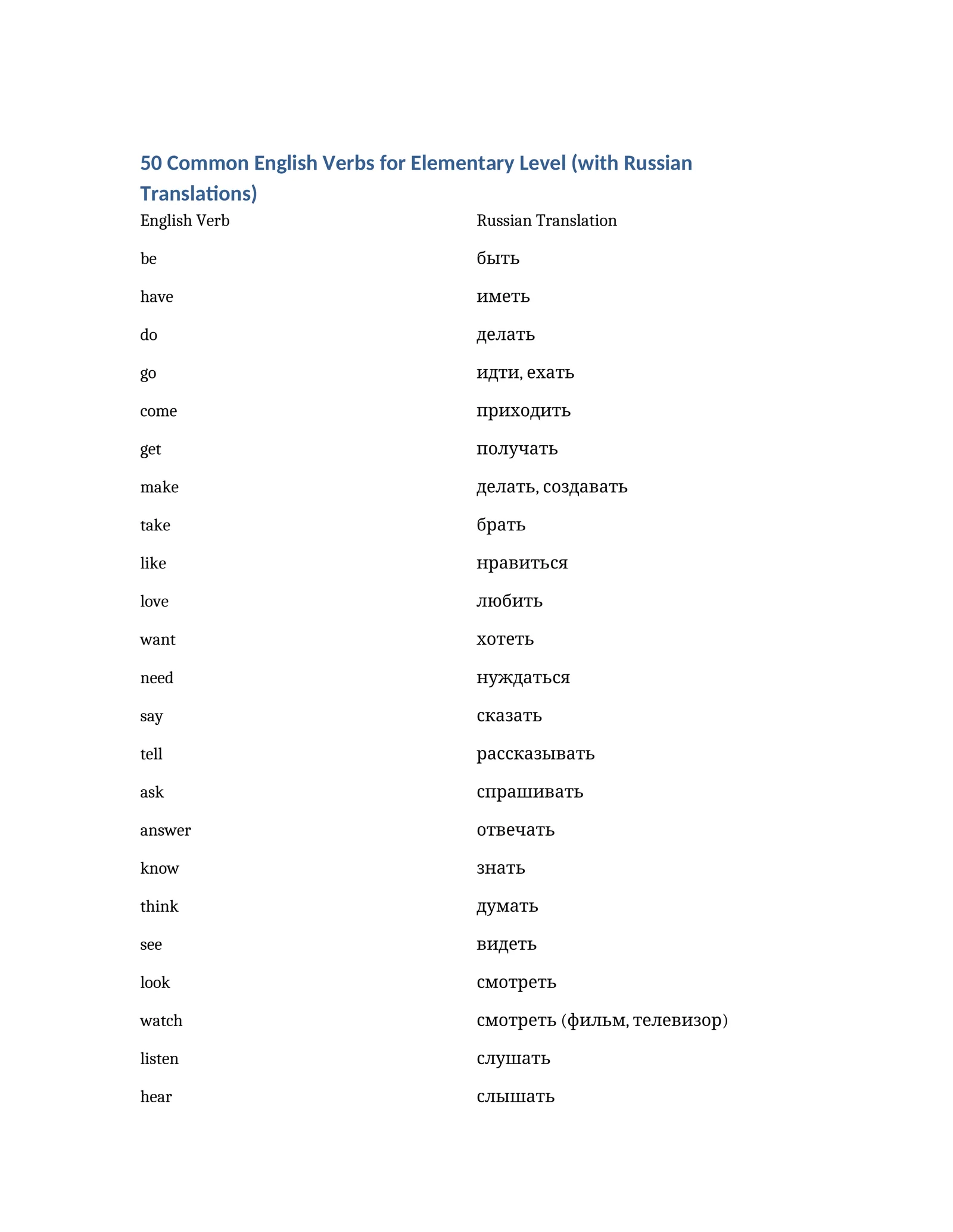 50 Common English Verbs for Elementary Level (with Russian Translations)