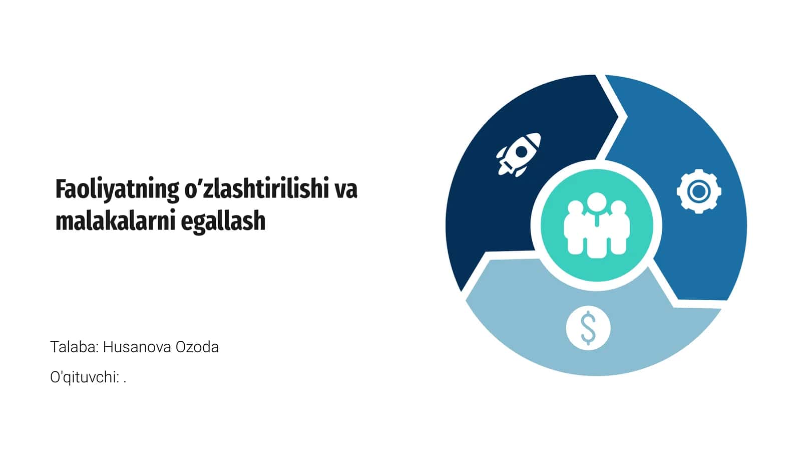 Faoliyatning oʼzlashtirilishi va malakalarni egallash