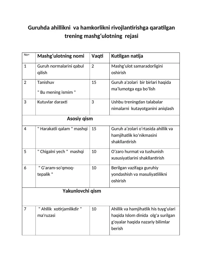 Guruhda ahillikni va hamkorlikni rivojlantirishga qaratilgan trening mashg‘ulotning rejasi