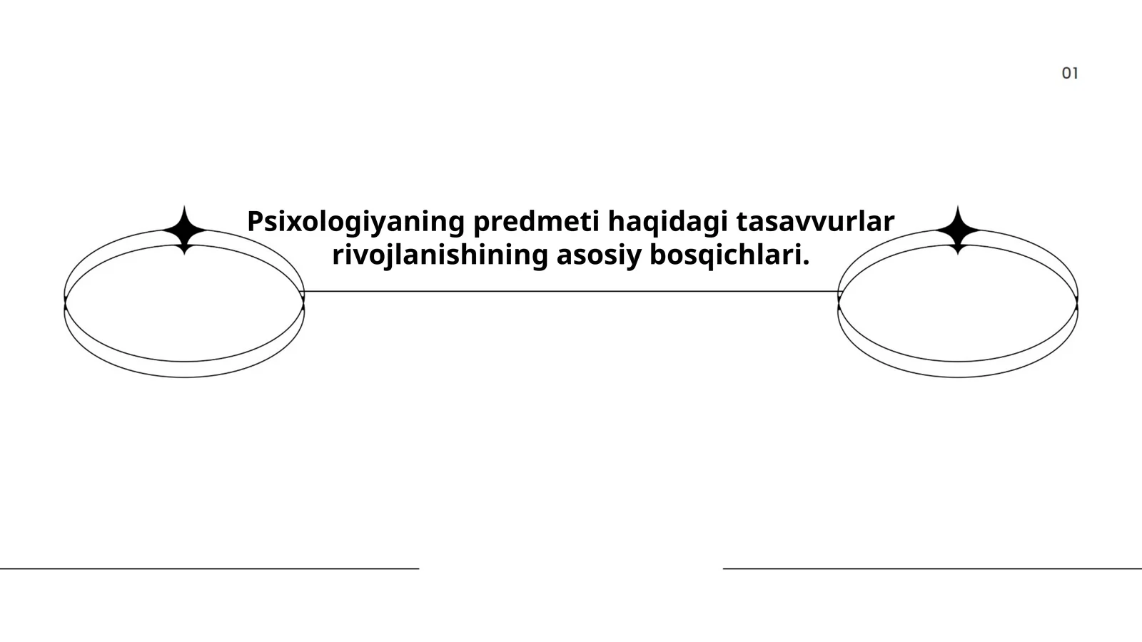 Psixologiyaning predmeti haqidagi tasavvurlar rivojlanishining asosiy bosqichlari