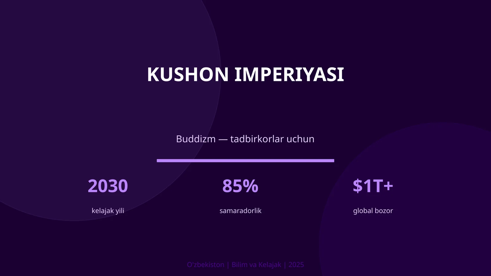 Kushon Imperiyasi